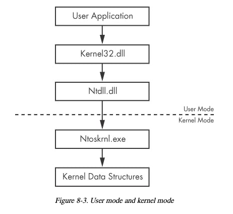 NativeAPI