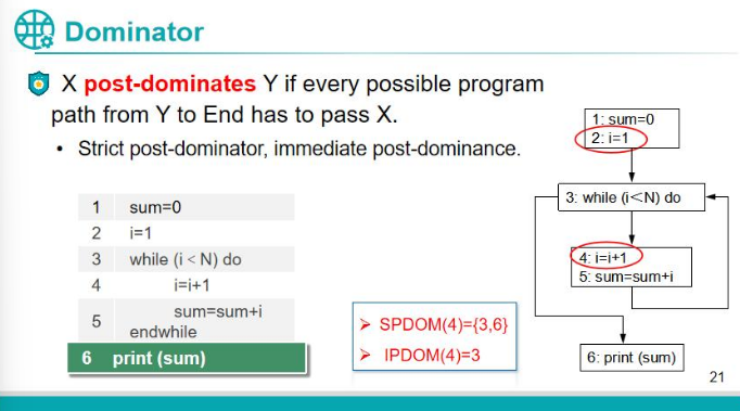 angr basics Assignment 4